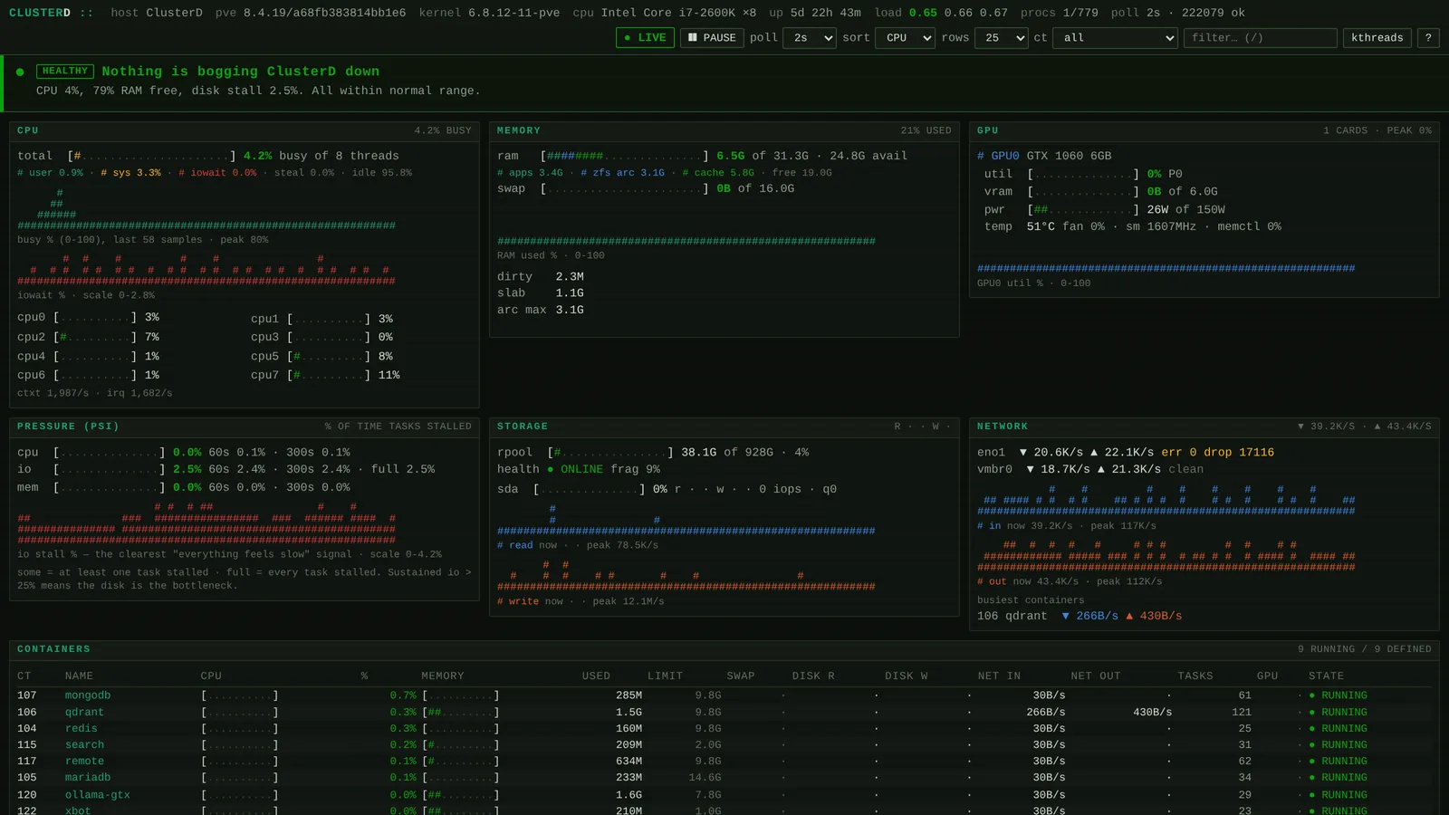 ClusterD's live monitor reporting HEALTHY — nothing is bogging ClusterD down