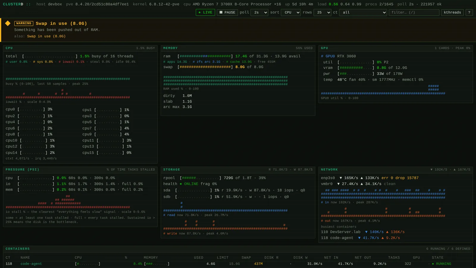 Live terminal-style dashboard for devbox: 16 threads barely busy, RTX 3060 loaded with models, all containers running
