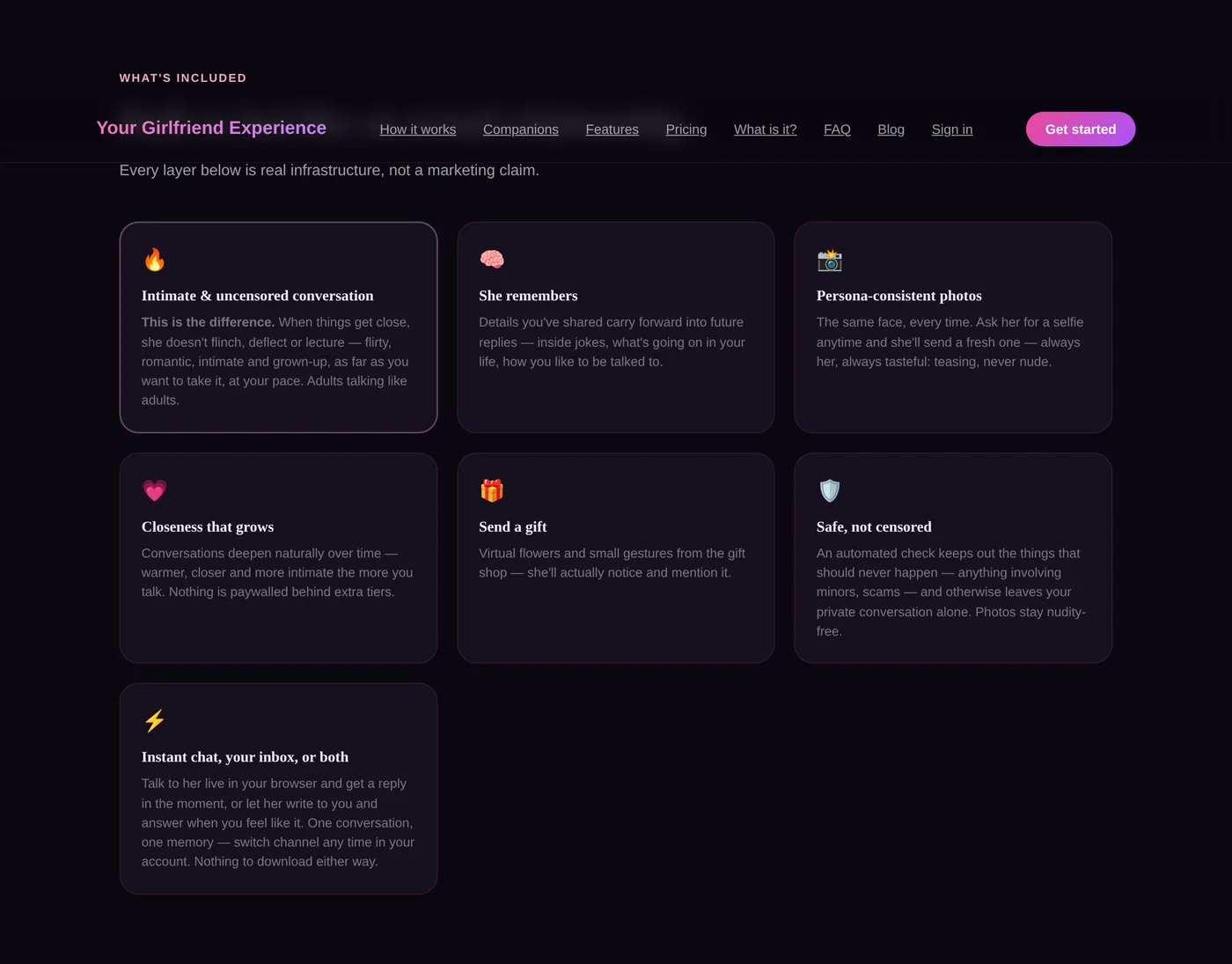 The 'What's included' section: uncensored conversation, memory, persona-consistent photos, closeness that grows, gifts, safe-not-censored, and chat or inbox