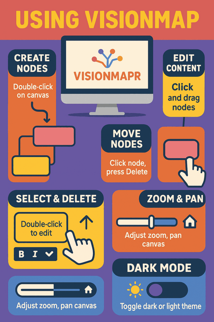 Visionmapr.com